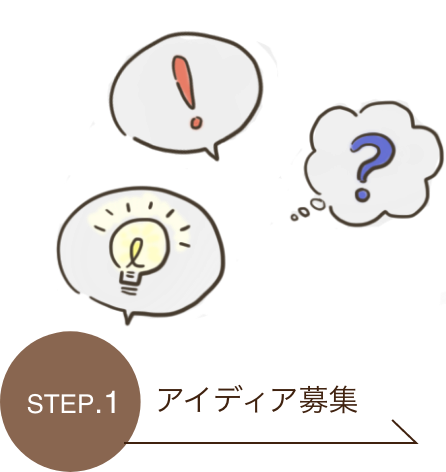 STEP.1 アイディア募集