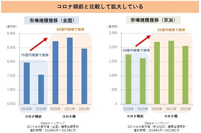 ストレートつゆの市場規模.jpg