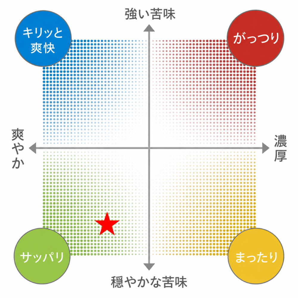味わいグラフ.png